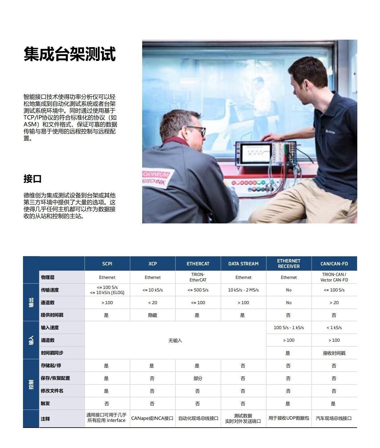 DEWETRONhth官网产品
 Power-AnalyzerCN_08